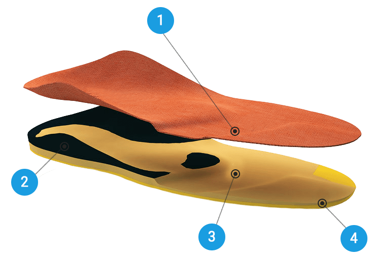 Ортопедические стельки цена Гродно